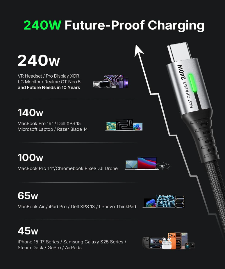 INIU 240W USB-C to USB-C Cable (6.6ft 2-Pack)