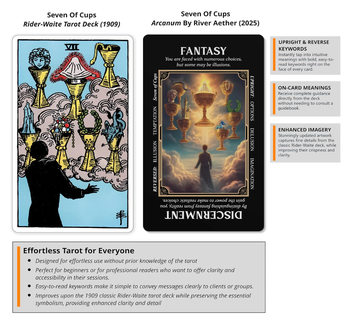 Arcanum A Hybrid Tarot-Oracle Deck