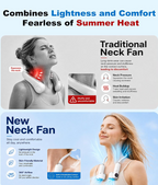 Rolosar 2026 Portable Neck Fan