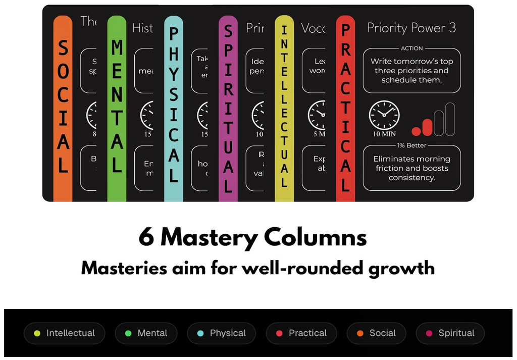 The 1% Better Deck by The Better Project