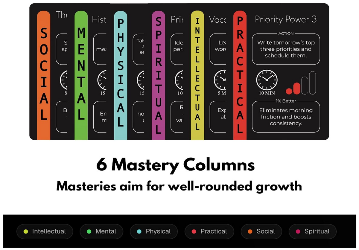 The 1% Better Deck by The Better Project