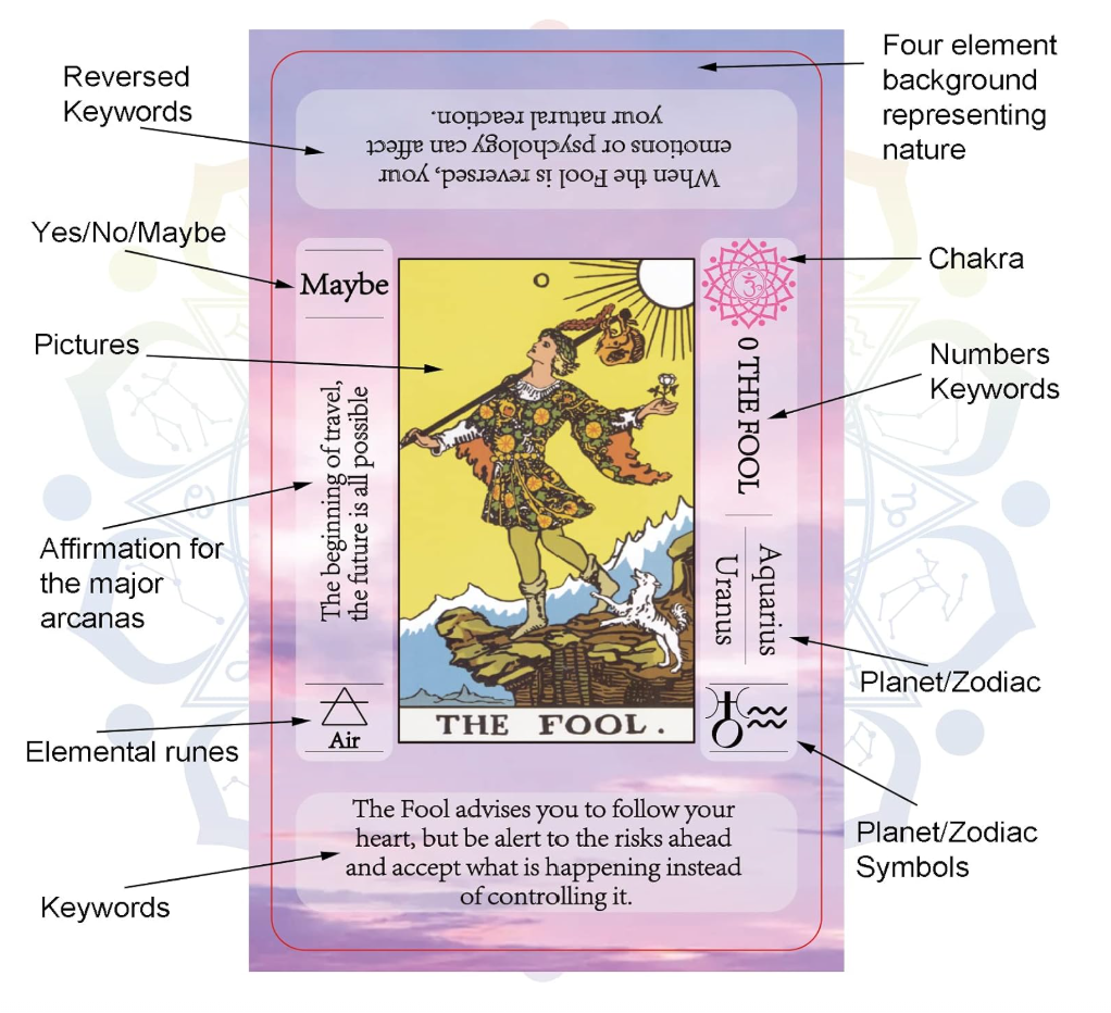 Comprehensive Learning Tarot Deck Set