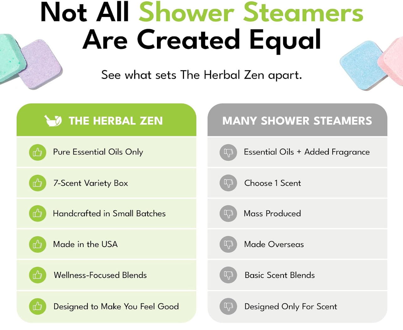 A side-by-side comparison infographic titled "Not All Shower Steamers Are Created Equal," contrasting The Herbal Zen's features like pure essential oils, 7-scent variety box, and small-batch craftsmanship against common competitors' mass-produced qualities using thumbs-up and thumbs-down icons
