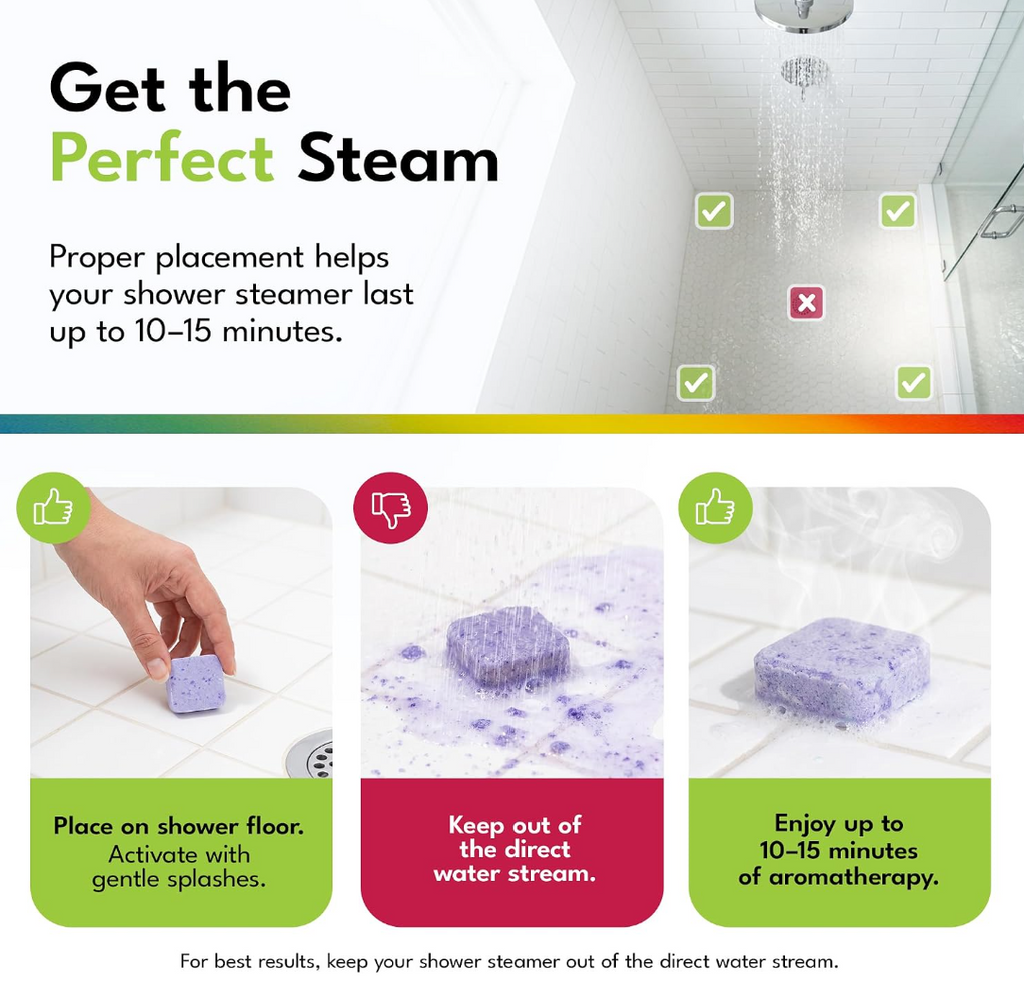 An instructional infographic titled "Get the Perfect Steam" illustrating proper shower floor placement with green checkmarks around the periphery and a red "X" directly beneath the shower stream, paired with close-up examples of correct and incorrect water exposure.